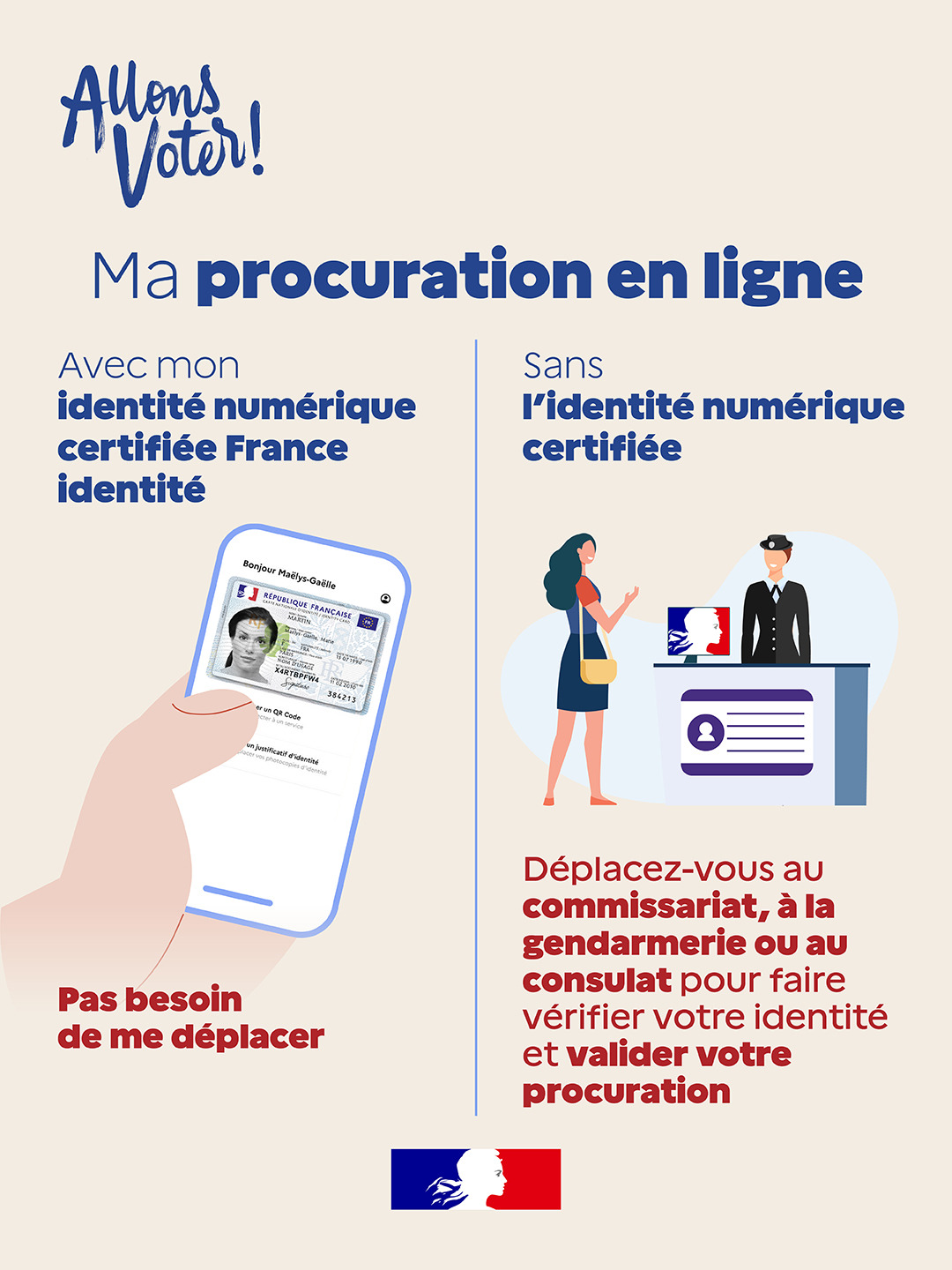 La procuration